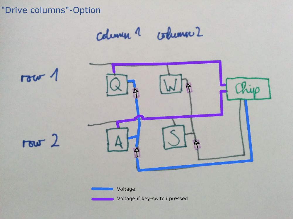 /jasmine/dactyl-manuform/media/commit/000f42799b396cbd09a80ca433e9348e1cb778c3/guide/diode-diagram-drive-columns.png